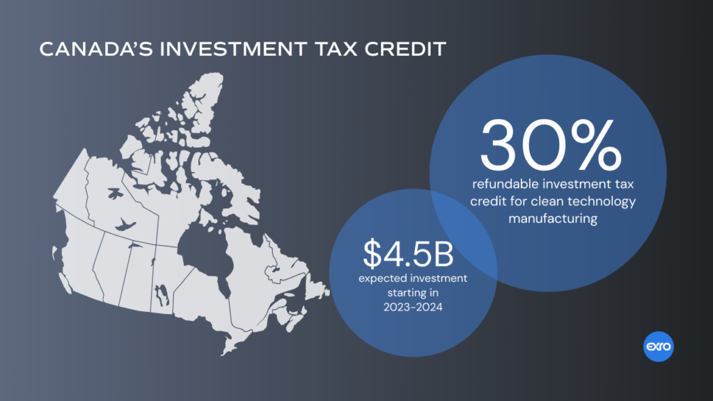 Clean Economy Investment Tax Credit